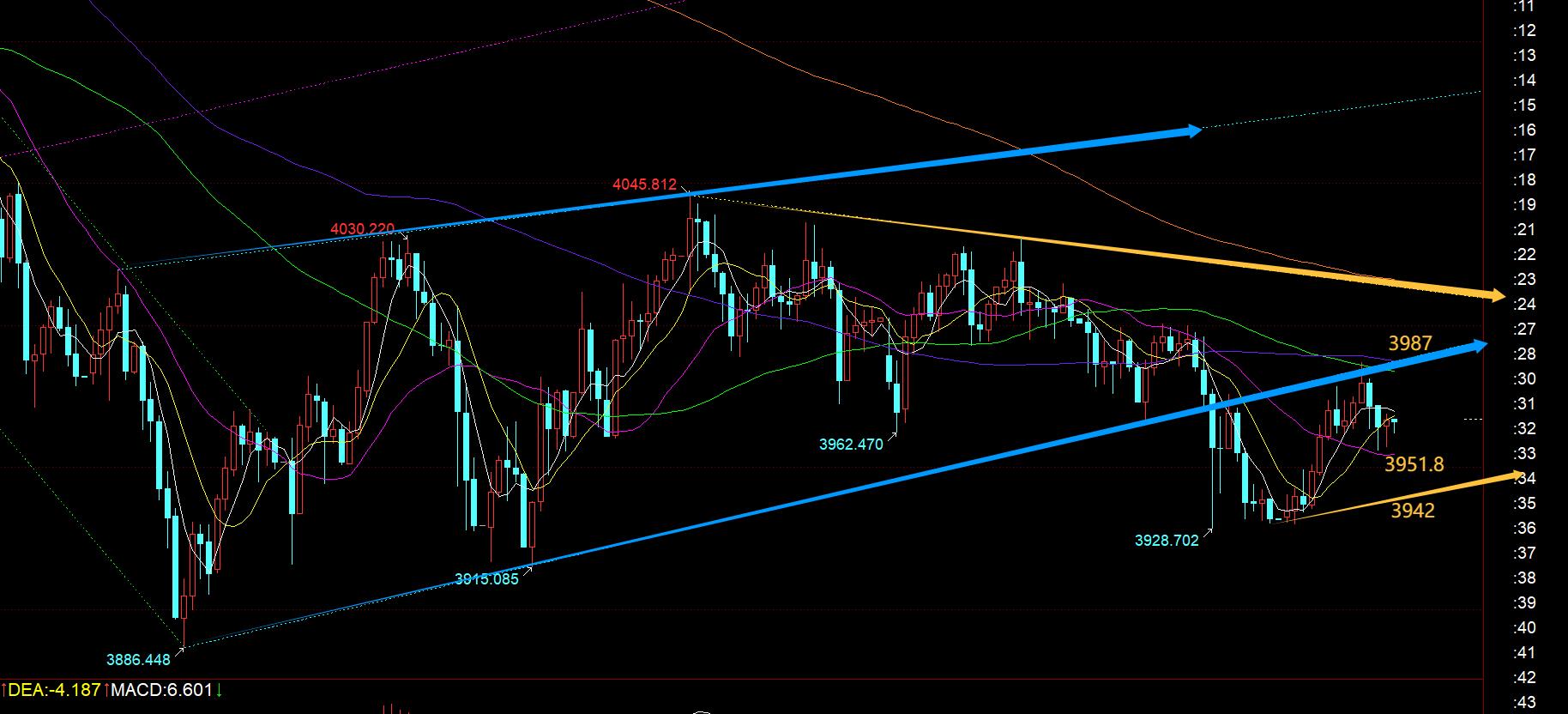 【XM Group】：黄金日线5日成反压，还得继续整理(图1)