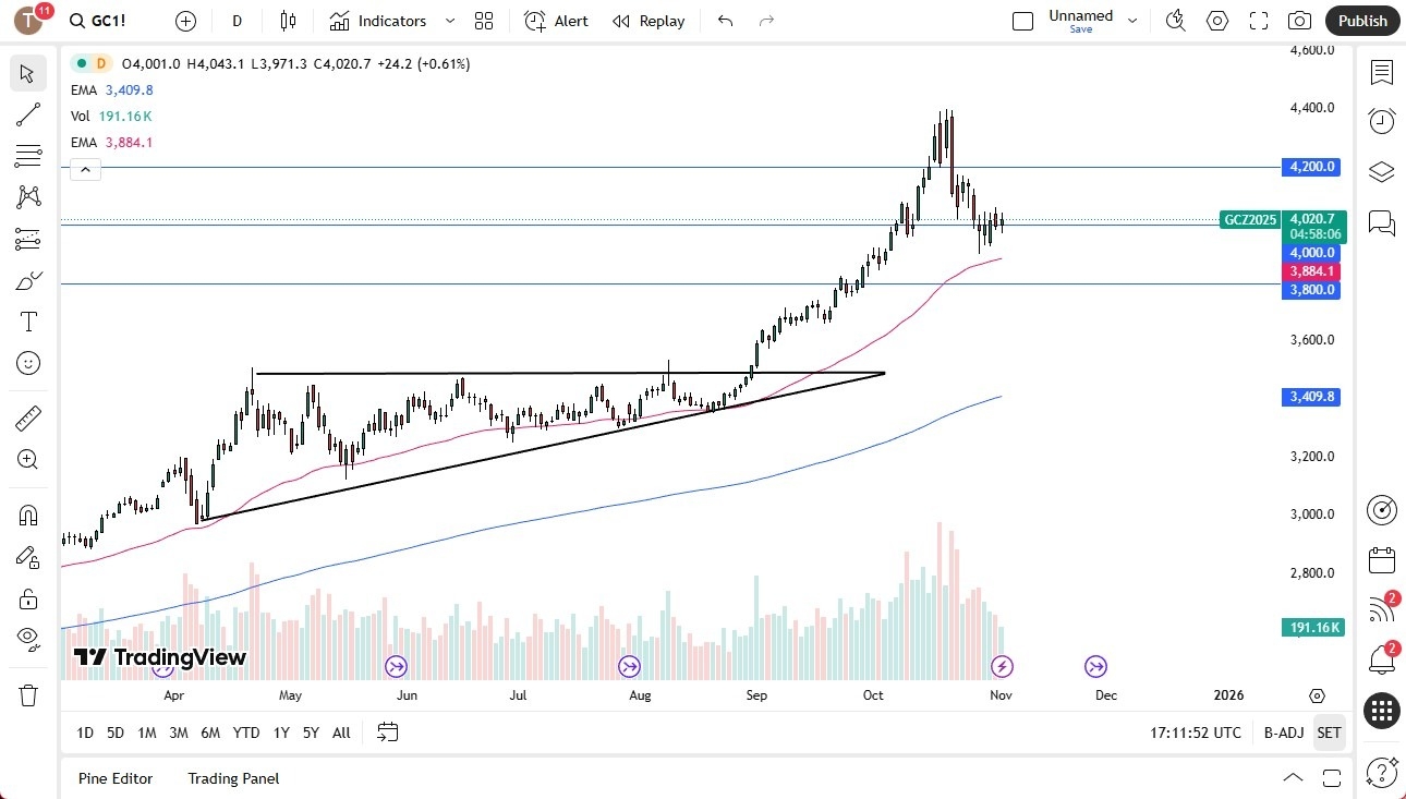 【XM Decision Analysis】--Gold Forecast: Volatility and Fed Uncertainty(图1) 【XM Decision Analysis】--Gold Forecast: Volatility and Fed Uncertainty(图1)