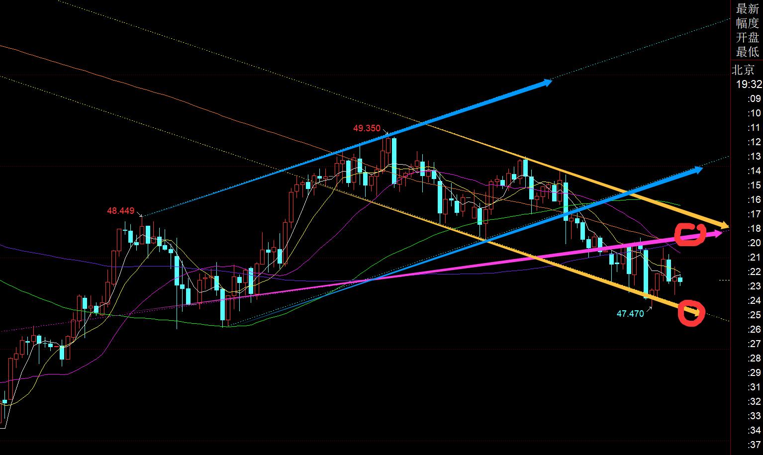 【XM外汇市场评论】：黄金仍徘徊于日线短期均线来回拉扯，留意区间震荡， ;;(图2)
