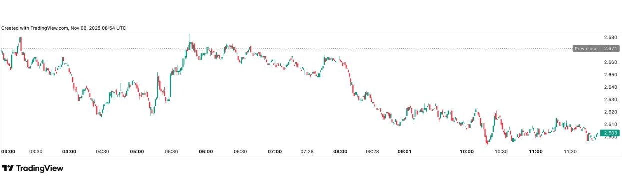 【XM Decision Analysis】--Polkadot (DOT) Holds Steady Near $2.60: Will Bulls Defend Support?(图1)