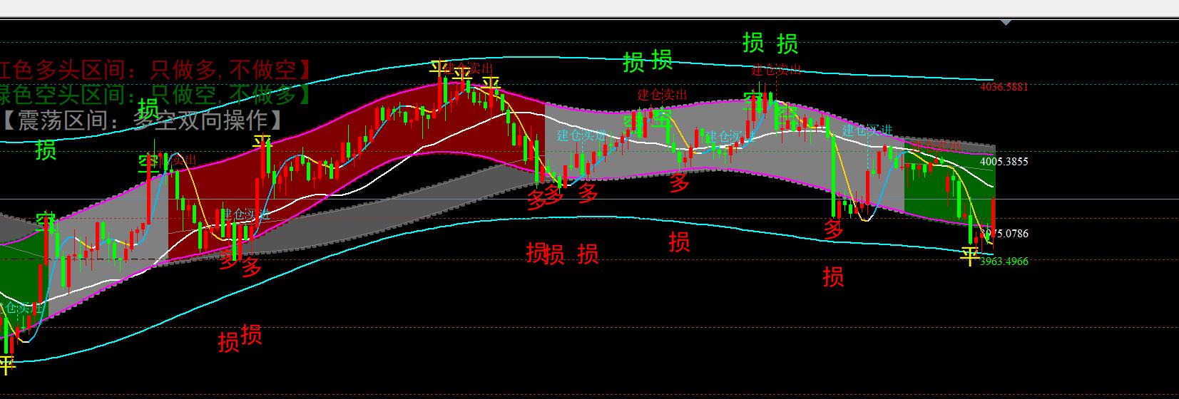 【XM外汇平台】：金宝:11.3黄金69上多开启11月开门红，回落继续买入(图1)