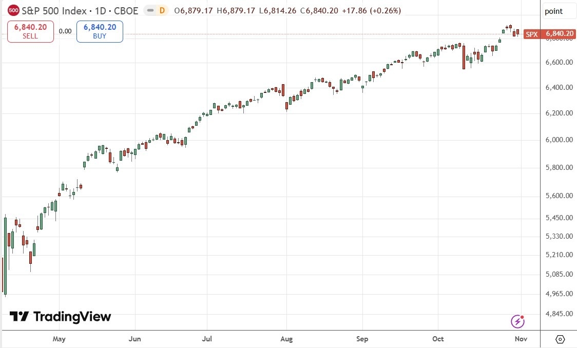 【XM Market Analysis】--Weekly Forex Forecast – USD/JPY, S&P 500 Index, NASDAQ 100 Index, KOSPI xmcnbrokers.composite Index, Nikkei 225 Index(图6) 【XM Market Analysis】--Weekly Forex Forecast – USD/JPY, S&P 500 Index, NASDAQ 100 Index, KOSPI xmcnbrokers.composite Index, Nikkei 225 Index(图6)