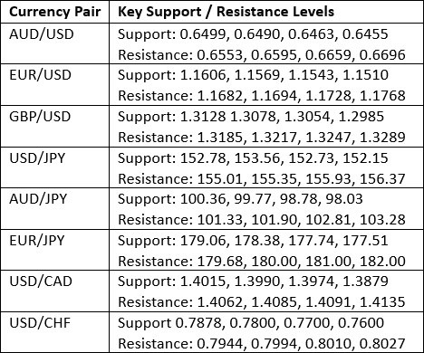 【XM Market Review】--Weekly Forex Forecast – USD/JPY, CHF/JPY, S&P 500 Index, Bitcoin(图3)
