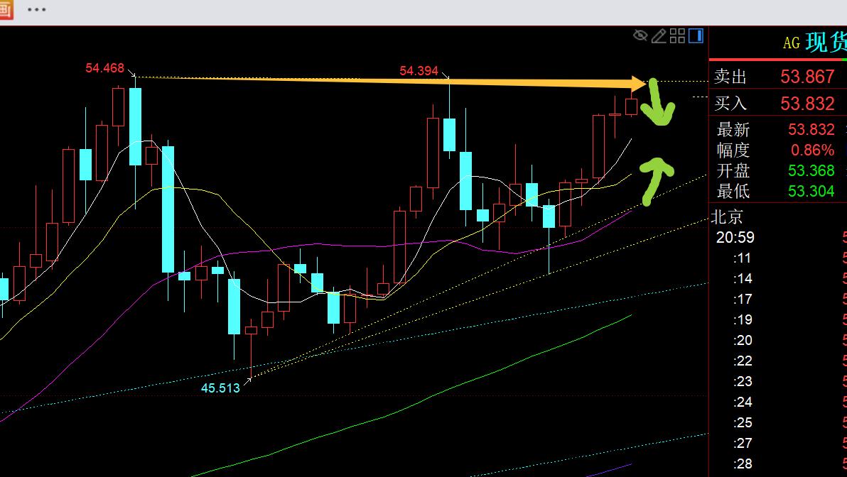 【XM Group】：芝商所暂停交易，黄金出现几次插针，今晚仍震荡(图2)