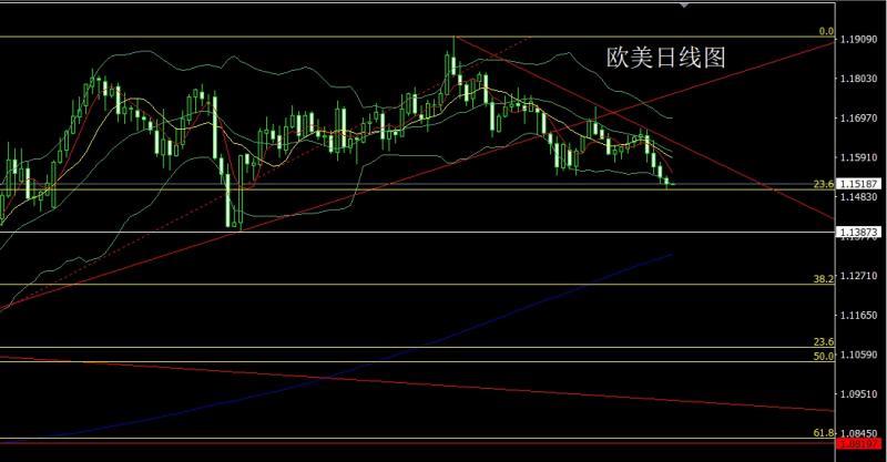 【XM Group】：日线双锤延压力，金银依旧短空(图3)