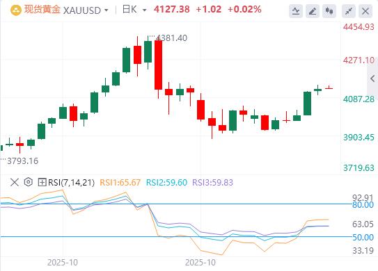 【XM外汇平台】:就业疲软成定局,机构长期青睐黄金!(图1) 【XM外汇平台】:就业疲软成定局,机构长期青睐黄金!(图1)