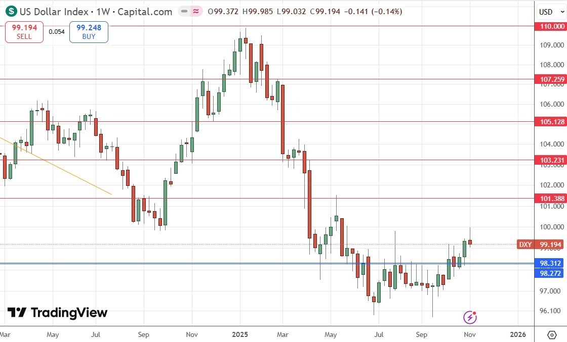 【XM Market Analysis】--Weekly Forex Forecast – NZD/USD, USD/JPY, S&P 500 Index, NASDAQ 100 Index(图4)