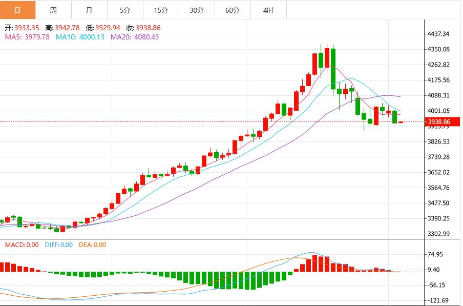 【XM Group】:今日黄金价格最新技术走势分析(图1) 【XM Group】:今日黄金价格最新技术走势分析(图1)