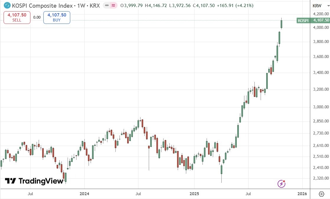 【XM Market Analysis】--Weekly Forex Forecast – USD/JPY, S&P 500 Index, NASDAQ 100 Index, KOSPI xmcnbrokers.composite Index, Nikkei 225 Index(图8) 【XM Market Analysis】--Weekly Forex Forecast – USD/JPY, S&P 500 Index, NASDAQ 100 Index, KOSPI xmcnbrokers.composite Index, Nikkei 225 Index(图8)