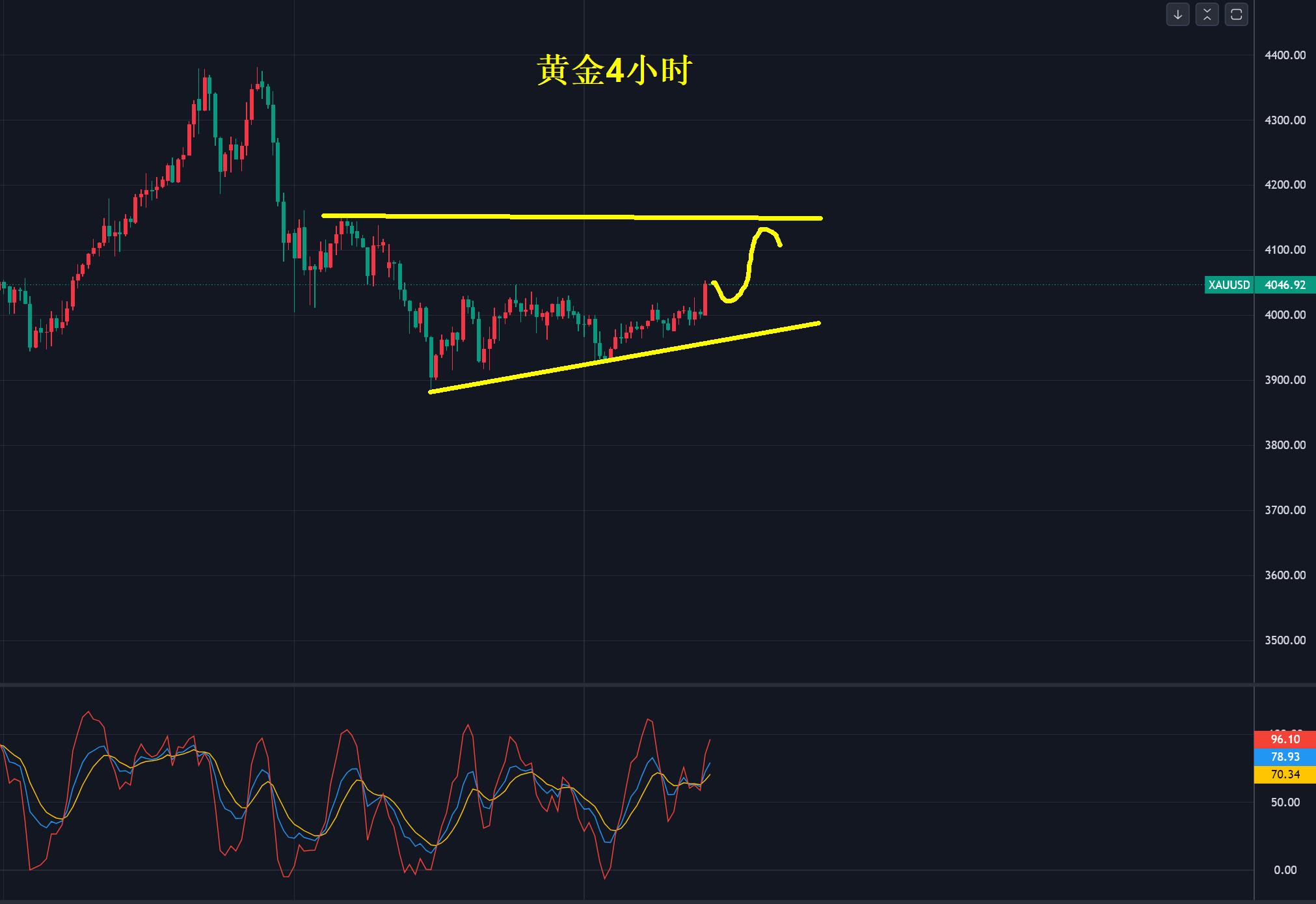 【XM外汇市场评论】：黄金，多头迎二春？(图1)