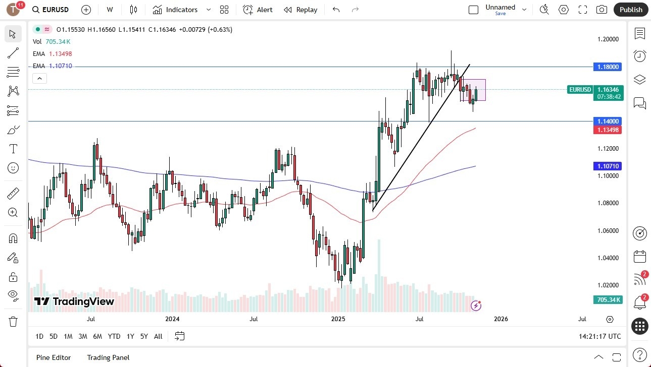 【XM Market Review】--Pairs in Focus - GBP/USD, EUR/USD, USD/CAD, USD/CHF, BTC/USD, Gold, Crude Oil (US Oil), Silver, NASDAQ 100(图2)