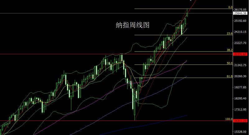 【XM官网】：月线冲高倒锤头，金银短空后低多(图6)