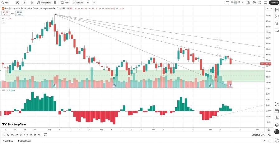 【XM Market Review】--The Best Nuclear Energy Stocks to Buy Now(图2) 【XM Market Review】--The Best Nuclear Energy Stocks to Buy Now(图2)