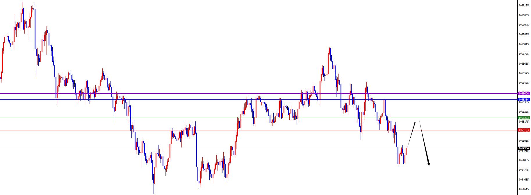 【XM外汇官网】：货币兑正如预期，美系短线上涨非美承压(图7)