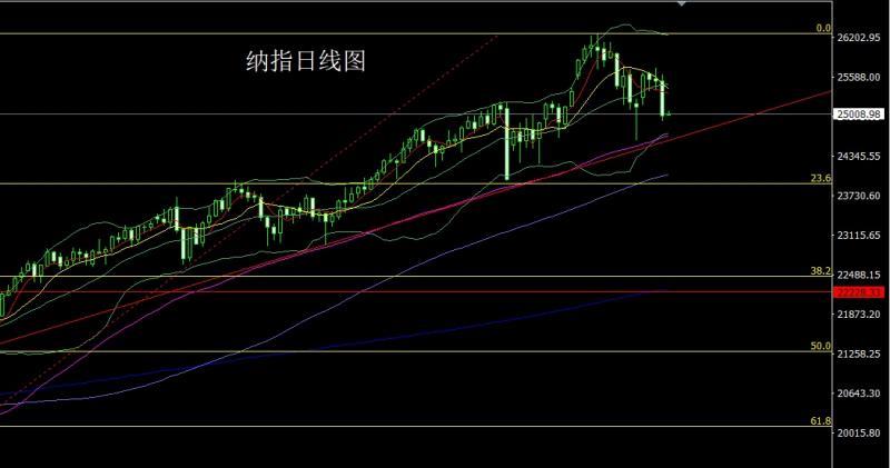 【XM外汇市场评论】:冲高回落中阴线,金银回踩做短空(图5) 【XM外汇市场评论】:冲高回落中阴线,金银回踩做短空(图5)