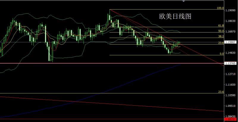 【XM官网】：日线连阳破压力，金银回踩依旧多(图3)