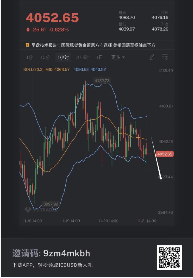 【XM外汇】:黄金,再要遇黑色星期五(图1) 【XM外汇】:黄金,再要遇黑色星期五(图1)