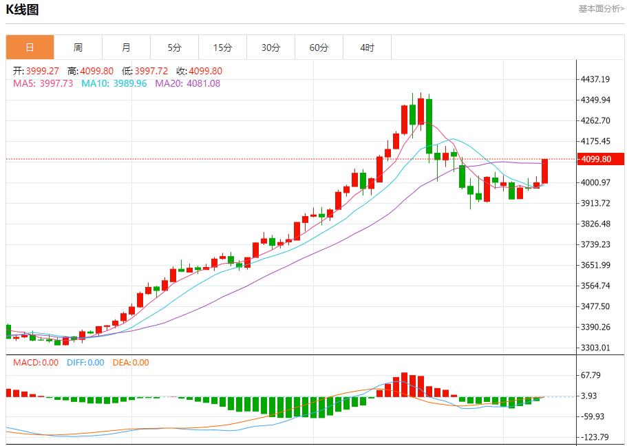 【XM外汇决策分析】:今日晚间黄金行情分析(图1) 【XM外汇决策分析】:今日晚间黄金行情分析(图1)