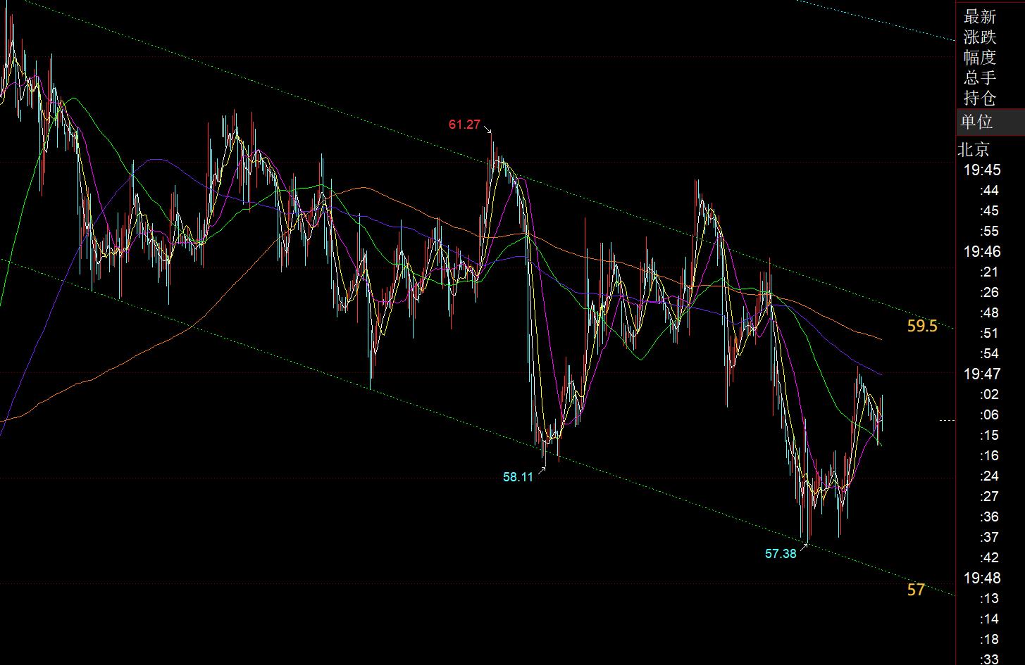 【XM外汇市场分析】：黄金早间4150上成功打压一波，今晚4097上看涨(图3)