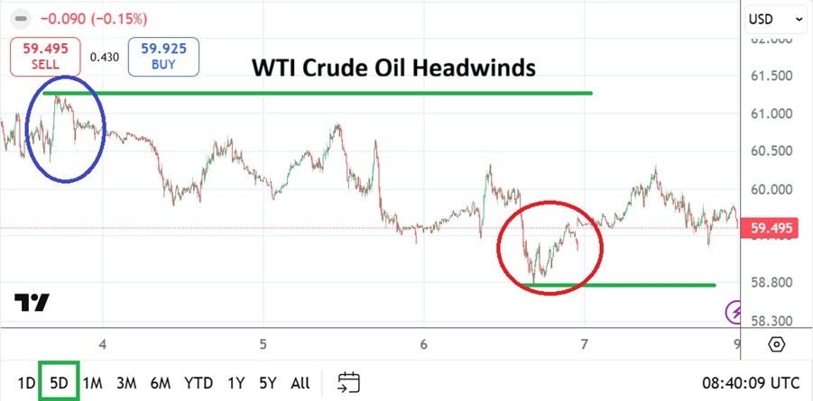 【XM Forex】--WTI Crude Oil Weekly Forecast: Lower Realm Back in Power as Headwinds Strike(图1) 【XM Forex】--WTI Crude Oil Weekly Forecast: Lower Realm Back in Power as Headwinds Strike(图1)