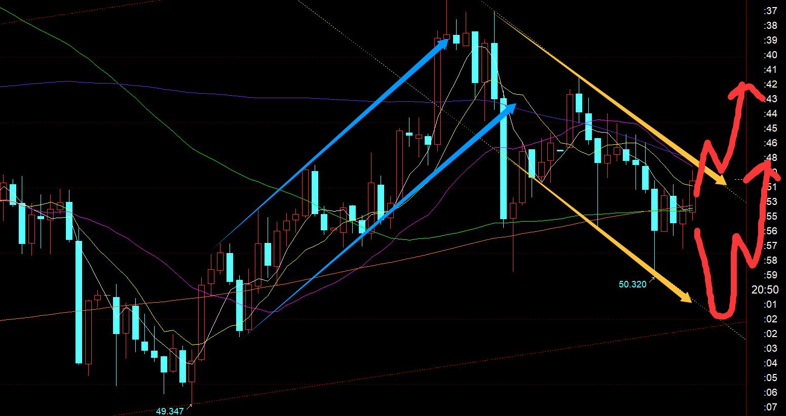 【XM Group】：今晚公布9月非农数据，留意超跌反弹(图2)