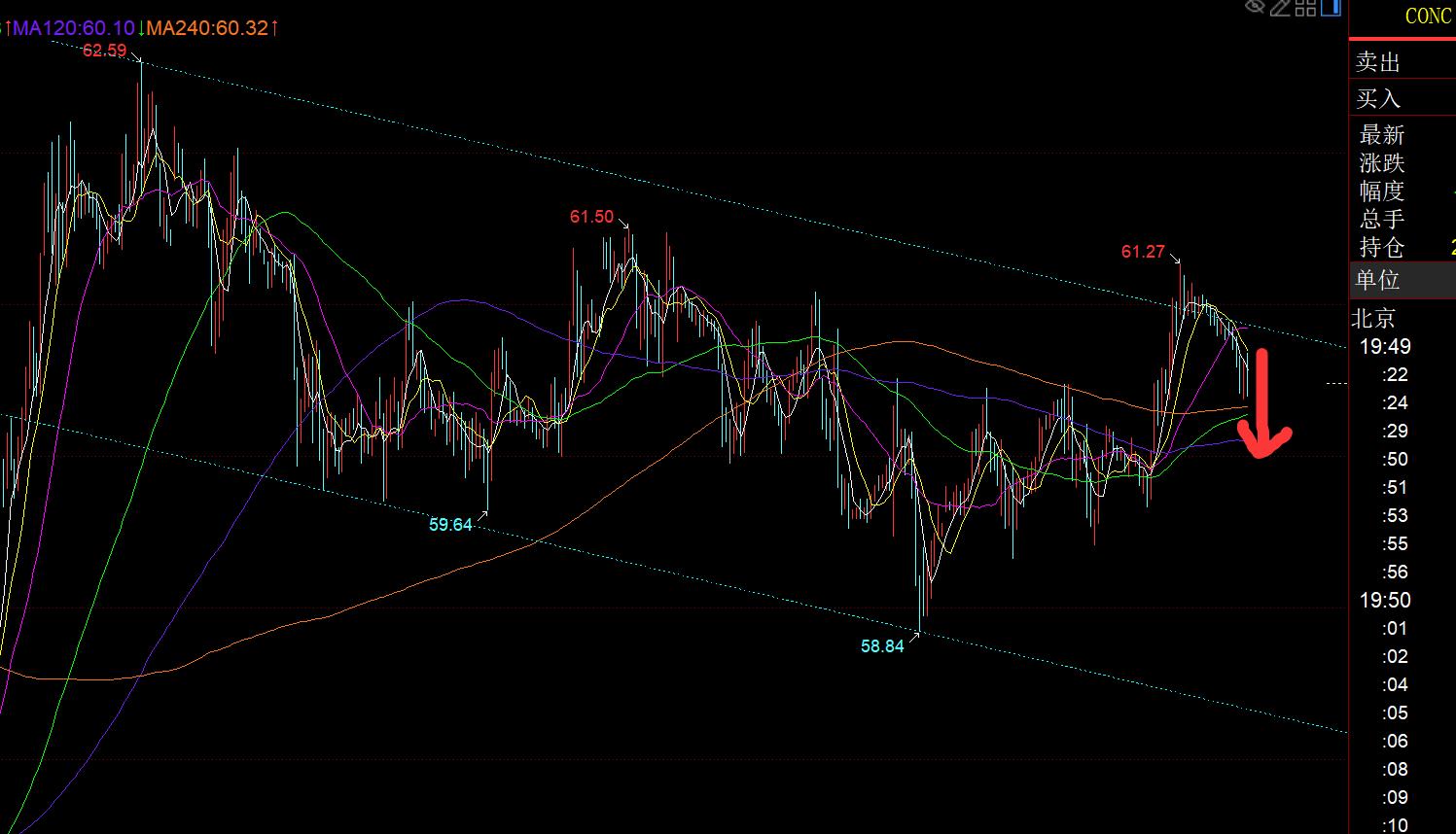【XM Group】:黄金还未修正完全,仍有下破4100的风险(图3) 【XM Group】:黄金还未修正完全,仍有下破4100的风险(图3)