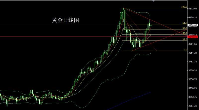 【XM外汇市场评论】:冲高回落中阴线,金银回踩做短空(图1) 【XM外汇市场评论】:冲高回落中阴线,金银回踩做短空(图1)