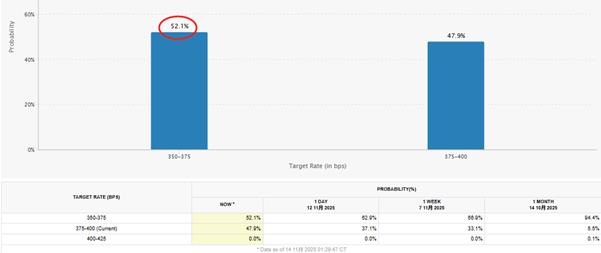 【XM外汇官网】：白银冲高至54.41美元，刷新历史纪录(图1)