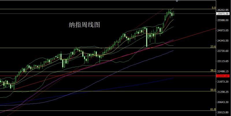【XM Group】：日线双锤延压力，金银依旧短空(图5)