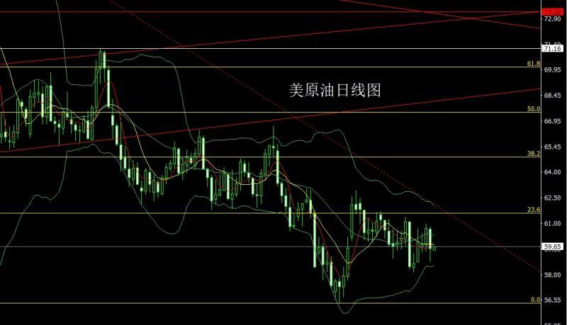 【XM官网】:联储鹰鸣升美指,金银倒锤做短空(图4) 【XM官网】:联储鹰鸣升美指,金银倒锤做短空(图4)