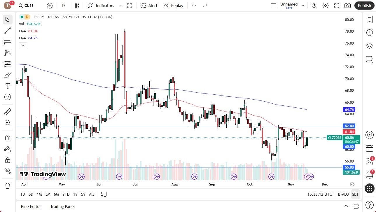 【XM Market Analysis】--Crude Oil Forecast: Rallies but Faces Resistance(图1)