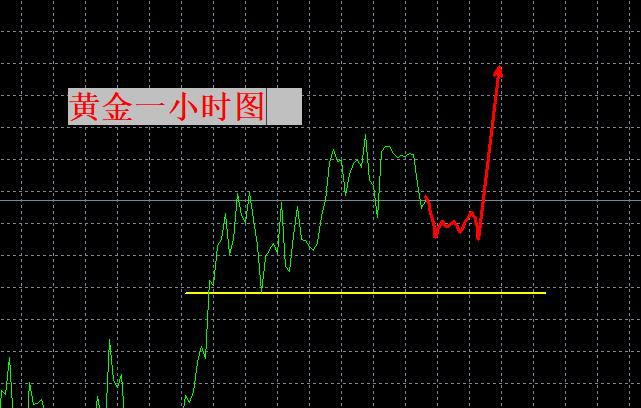 【XM外汇市场分析】:黄金还能上涨吗?(图1) 【XM外汇市场分析】:黄金还能上涨吗?(图1)