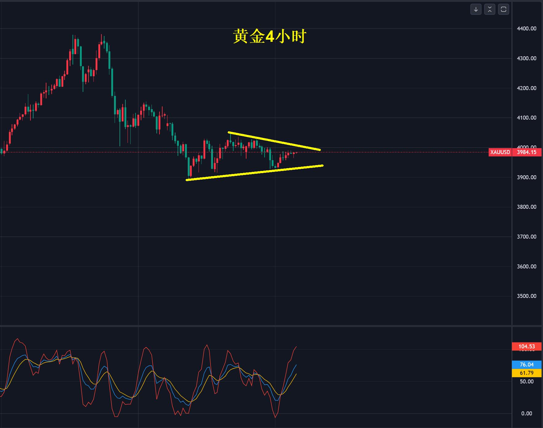 【XM外汇】:黄金,三角末端震荡!(图1) 【XM外汇】:黄金,三角末端震荡!(图1)