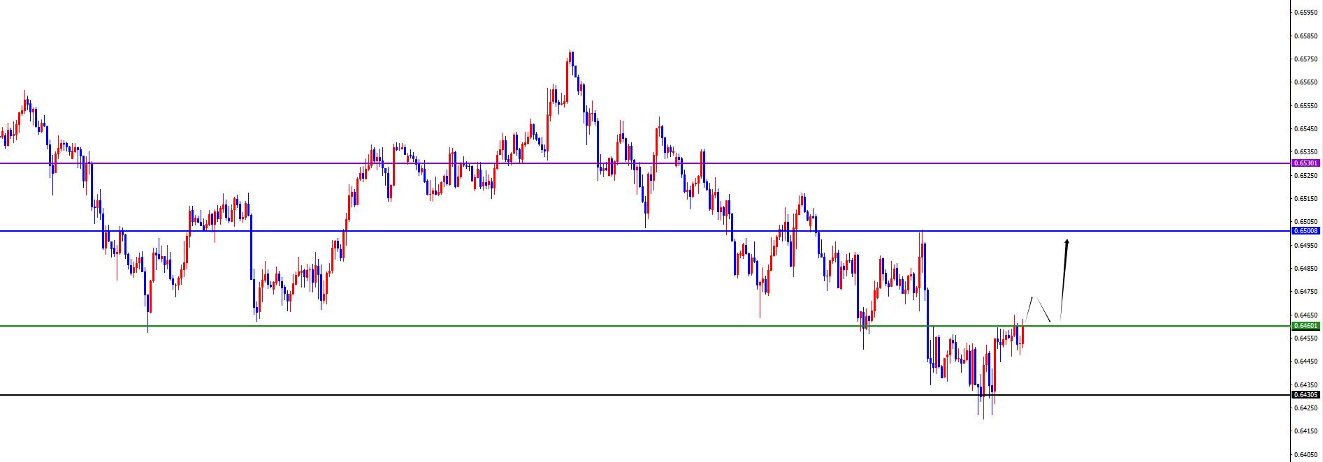 【XM外汇决策分析】：美系及非美货币关注能否出现反转是关键(图7)