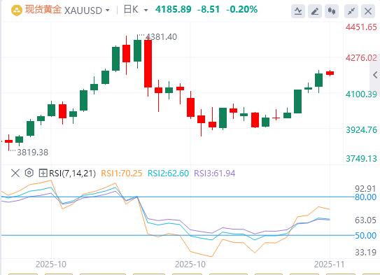 【XM外汇市场评论】:黄金多头情绪飙升迎数据洪流!波动率与ETF背离,警惕买预期卖事实回调(图1) 【XM外汇市场评论】:黄金多头情绪飙升迎数据洪流!波动率与ETF背离,警惕买预期卖事实回调(图1)