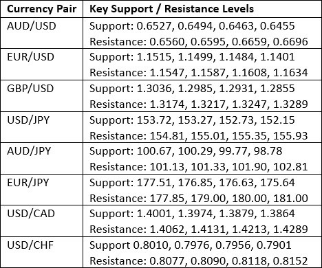 【XM Market Analysis】--Weekly Forex Forecast – USD/JPY, S&P 500 Index, NASDAQ 100 Index, KOSPI xmcnbrokers.composite Index, Nikkei 225 Index(图3) 【XM Market Analysis】--Weekly Forex Forecast – USD/JPY, S&P 500 Index, NASDAQ 100 Index, KOSPI xmcnbrokers.composite Index, Nikkei 225 Index(图3)