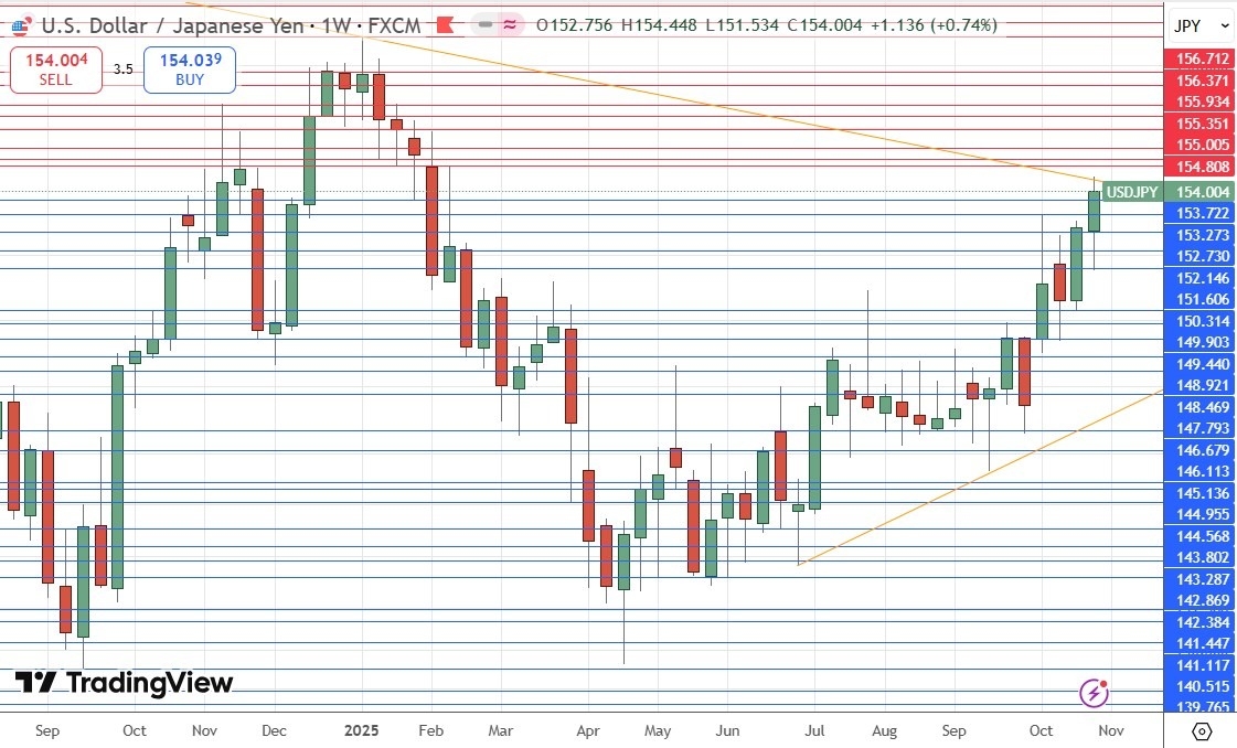 【XM Market Analysis】--Weekly Forex Forecast – USD/JPY, S&P 500 Index, NASDAQ 100 Index, KOSPI xmcnbrokers.composite Index, Nikkei 225 Index(图5) 【XM Market Analysis】--Weekly Forex Forecast – USD/JPY, S&P 500 Index, NASDAQ 100 Index, KOSPI xmcnbrokers.composite Index, Nikkei 225 Index(图5)