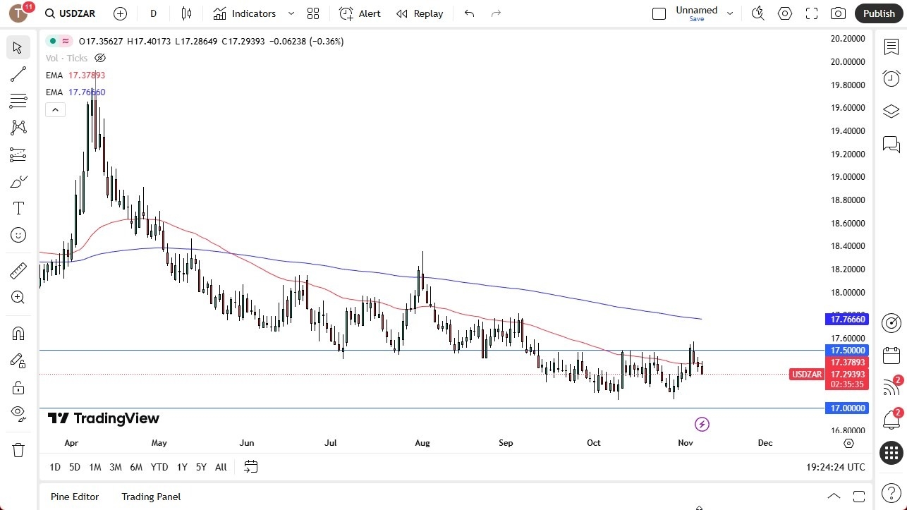 【XM Market Review】--USD/ZAR Forecast: Selling Against Rand(图1) 【XM Market Review】--USD/ZAR Forecast: Selling Against Rand(图1)