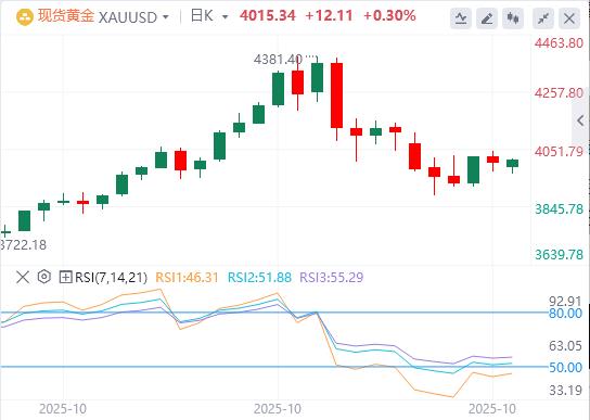 【XM Group】:随着特朗普的言论重振避险需求,黄金进一步攀升至4000美元以上(图1) 【XM Group】:随着特朗普的言论重振避险需求,黄金进一步攀升至4000美元以上(图1)