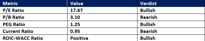 【XM Market Analysis】--UnitedHealth Group (UNH) Stock Signal: Should You Buy the Sell-Off?(图1)