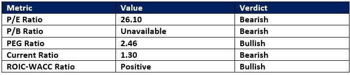 【XM Market Review】--McDonald’s (MCD) Stock Signal: Did Earnings Suggest a Correction?(图1) 【XM Market Review】--McDonald’s (MCD) Stock Signal: Did Earnings Suggest a Correction?(图1)