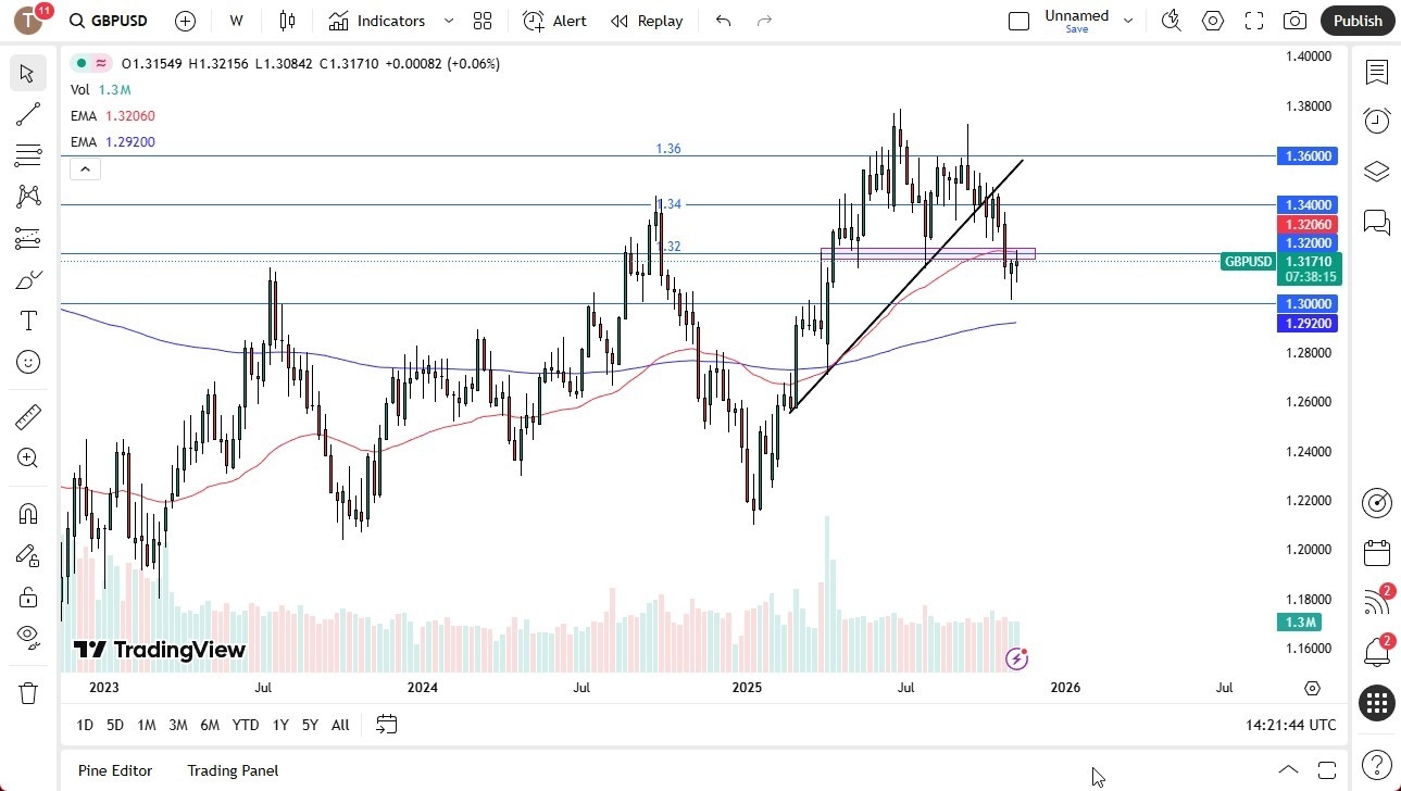 【XM Market Review】--Pairs in Focus - GBP/USD, EUR/USD, USD/CAD, USD/CHF, BTC/USD, Gold, Crude Oil (US Oil), Silver, NASDAQ 100(图1)