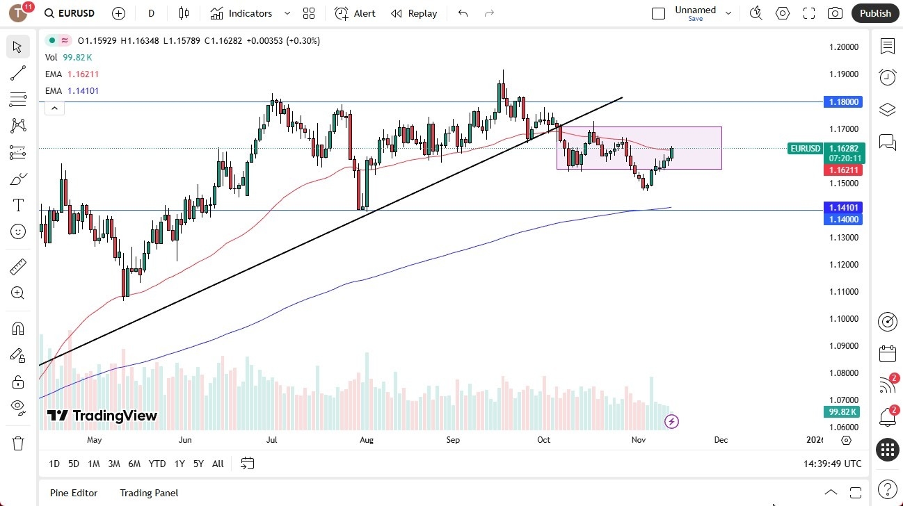 【XM Market Analysis】--EUR/USD Forecast: Rise in Countertrend Move(图1)