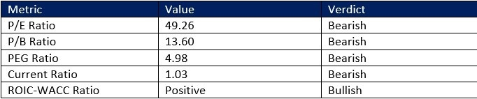 【XM Group】--Costco Wholesale Corporation (COST) Stock Signal: Is It Time to Shop?(图1) 【XM Group】--Costco Wholesale Corporation (COST) Stock Signal: Is It Time to Shop?(图1)