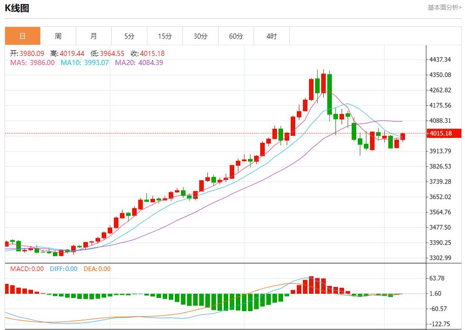 【XM官网】：今日晚间黄金行情分析(图1)