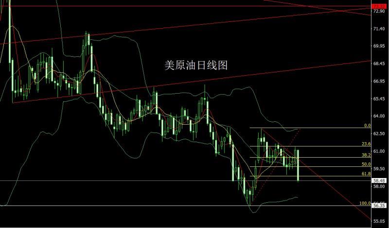 【XM官网】：日线连阳破压力，金银回踩依旧多(图4)