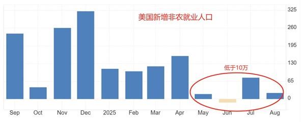 【XM官网】：美国9月大非农来袭，美指突破100关口(图1)