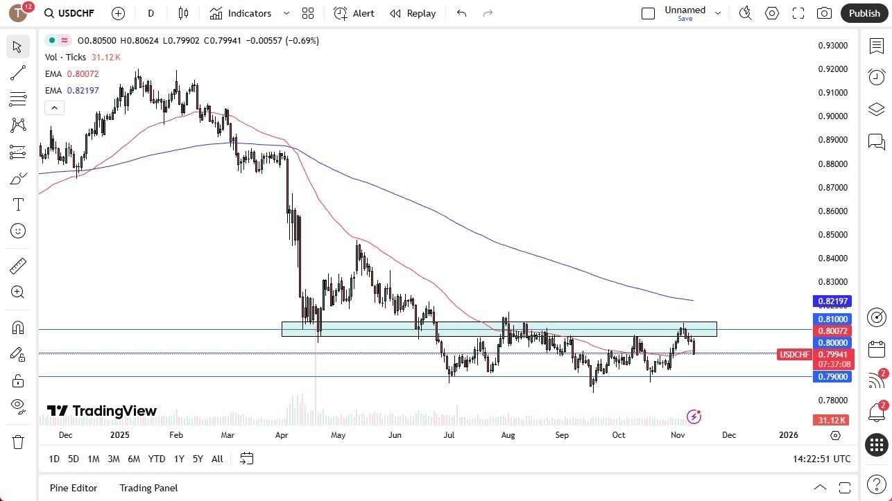 【XM Decision Analysis】--USD/CHF Forecast: Falls Sharply But Remains in Key Range(图1)