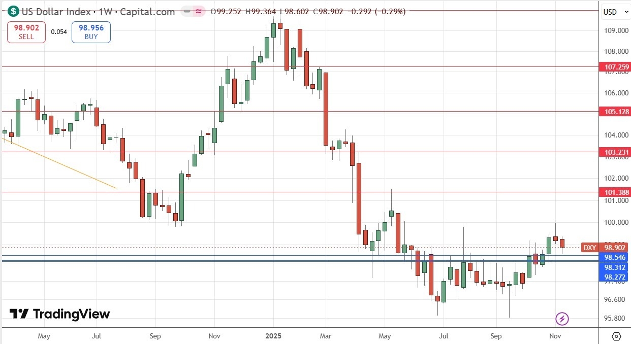 【XM Market Review】--Weekly Forex Forecast – USD/JPY, CHF/JPY, S&P 500 Index, Bitcoin(图4)