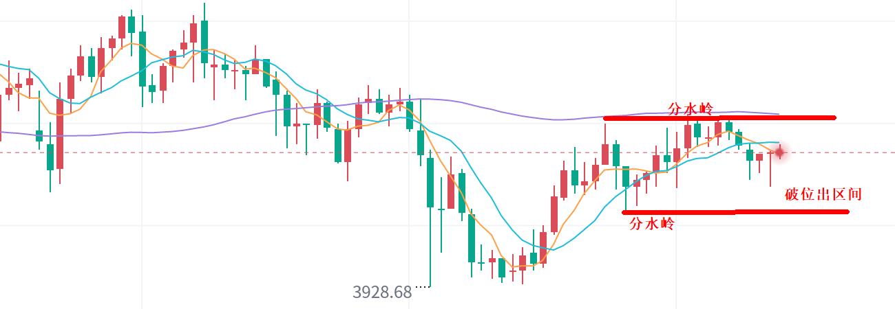【XM外汇市场分析】:黄金,开启震荡拉锯!(图1) 【XM外汇市场分析】:黄金,开启震荡拉锯!(图1)